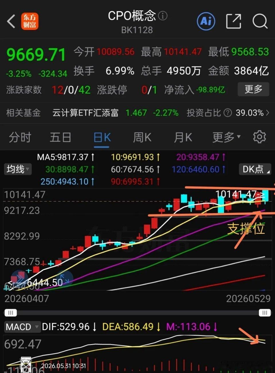 AI应用中证传媒锂矿概念CPO下周趋势分析。1，AI应用板块，