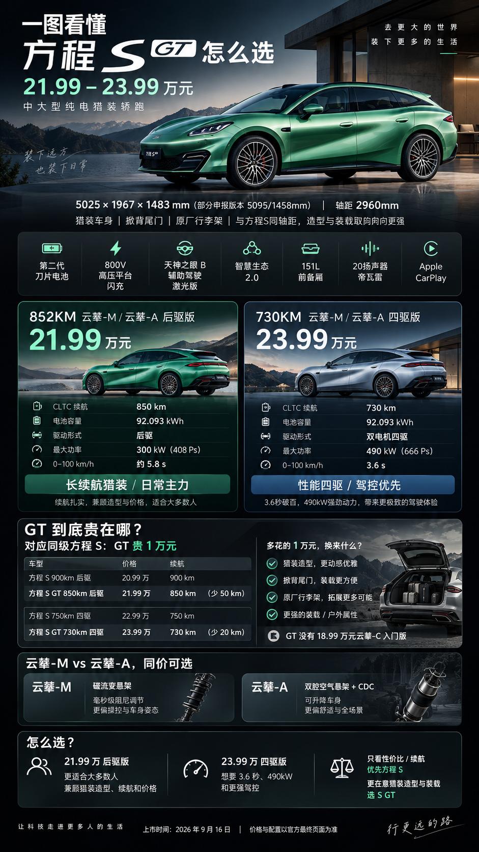 20万买方程豹轿跑，别被低配忽悠了说句实在话，方程S这车五个版本，看着眼花，