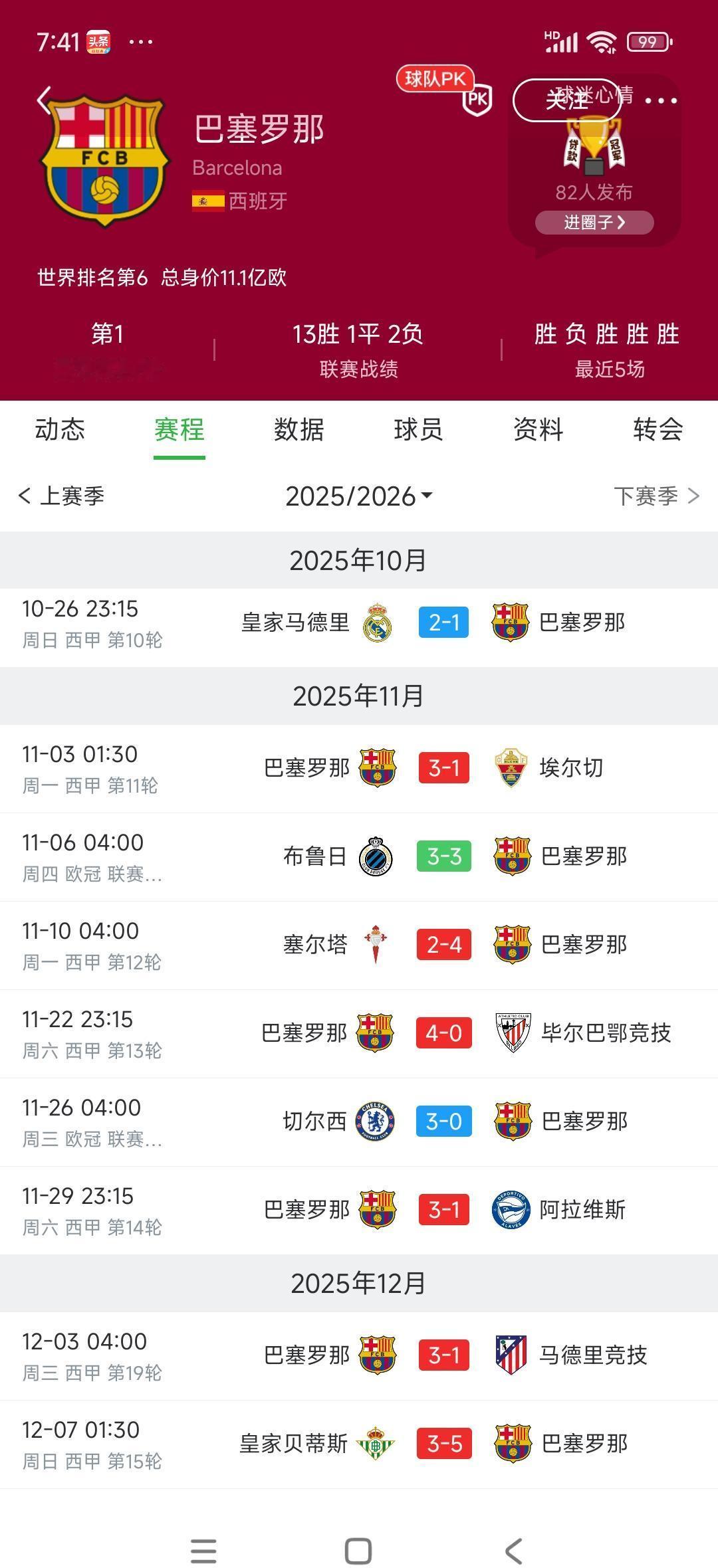 巴萨在联赛猛如虎。欧冠一碰就碎成渣。这像极了班上那个偏科的天才。西甲这地界