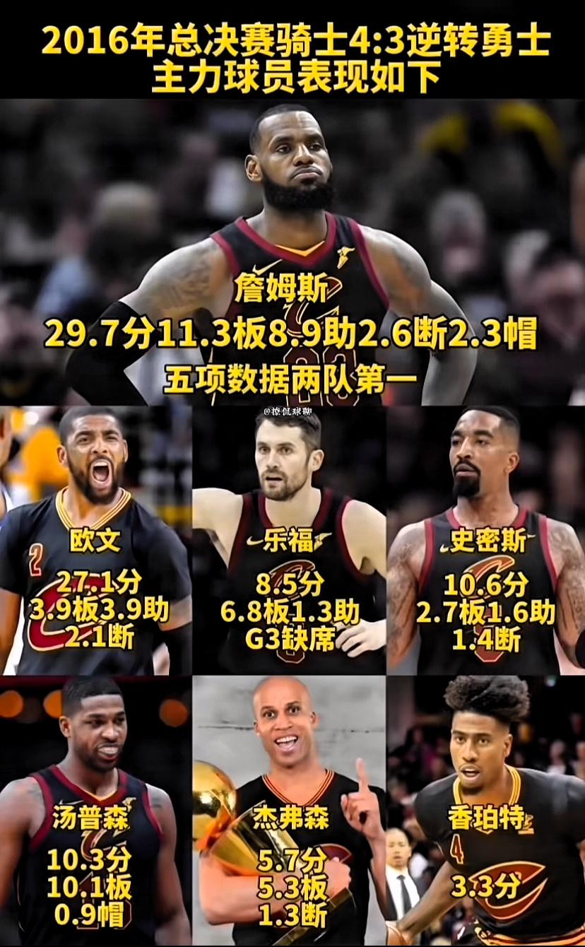 看看当年骑士夺冠主力的数据就知道了，FMVP的归属毫无疑问是属于老詹的，虽然当时