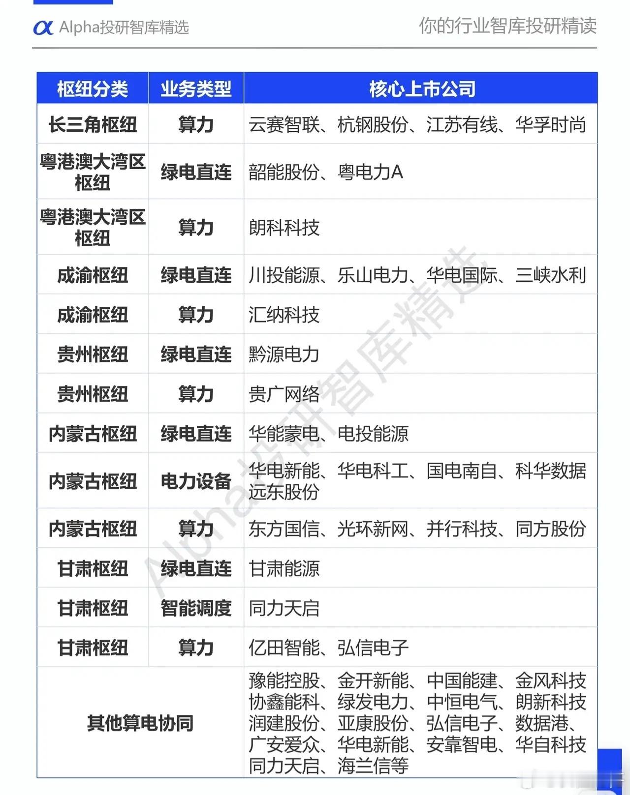算电协同·绿电直供概念：破解算力“能耗焦虑”，我国首个项目正式投运5月2日，记者