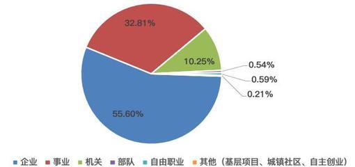 儿子今年大学毕业，他说他们班100%签了就业协议。老师要求每个人签就业协议，可