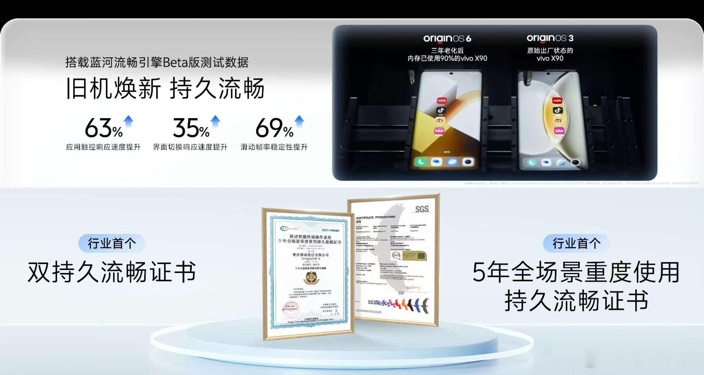 vivo全新系统OriginOS6来了，更流畅，旧手机也变新机，抢票更快，全是刚