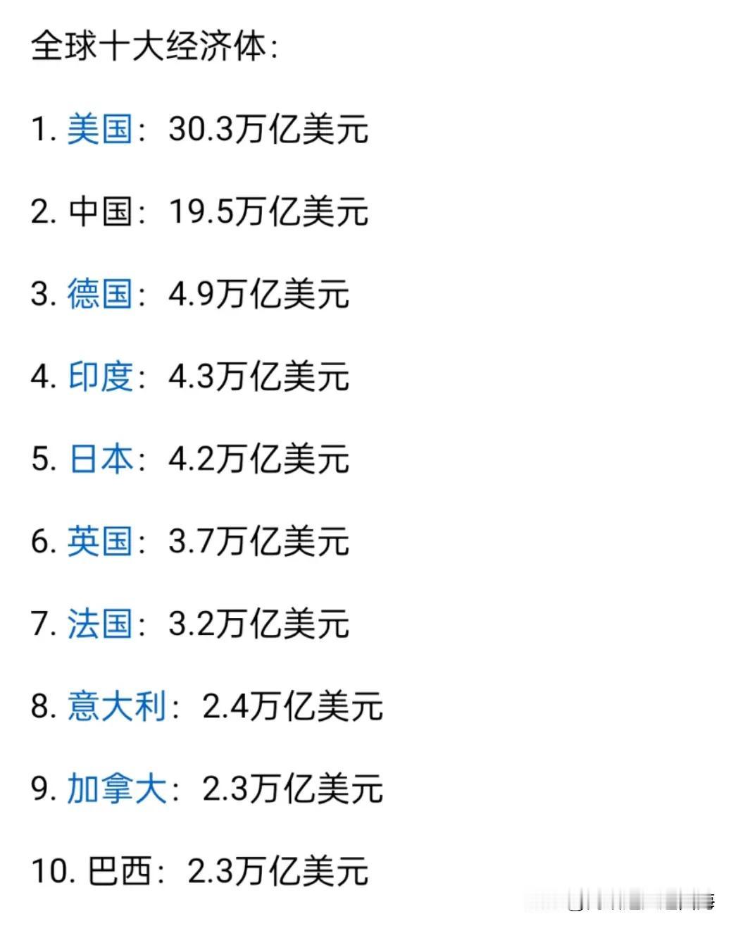 全球十大经济体