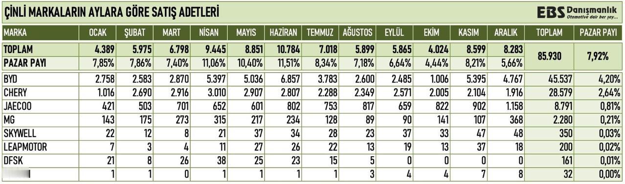 在土耳其，中国车已经被BYD和奇瑞“包圆了”。2025年，土耳其共售出
