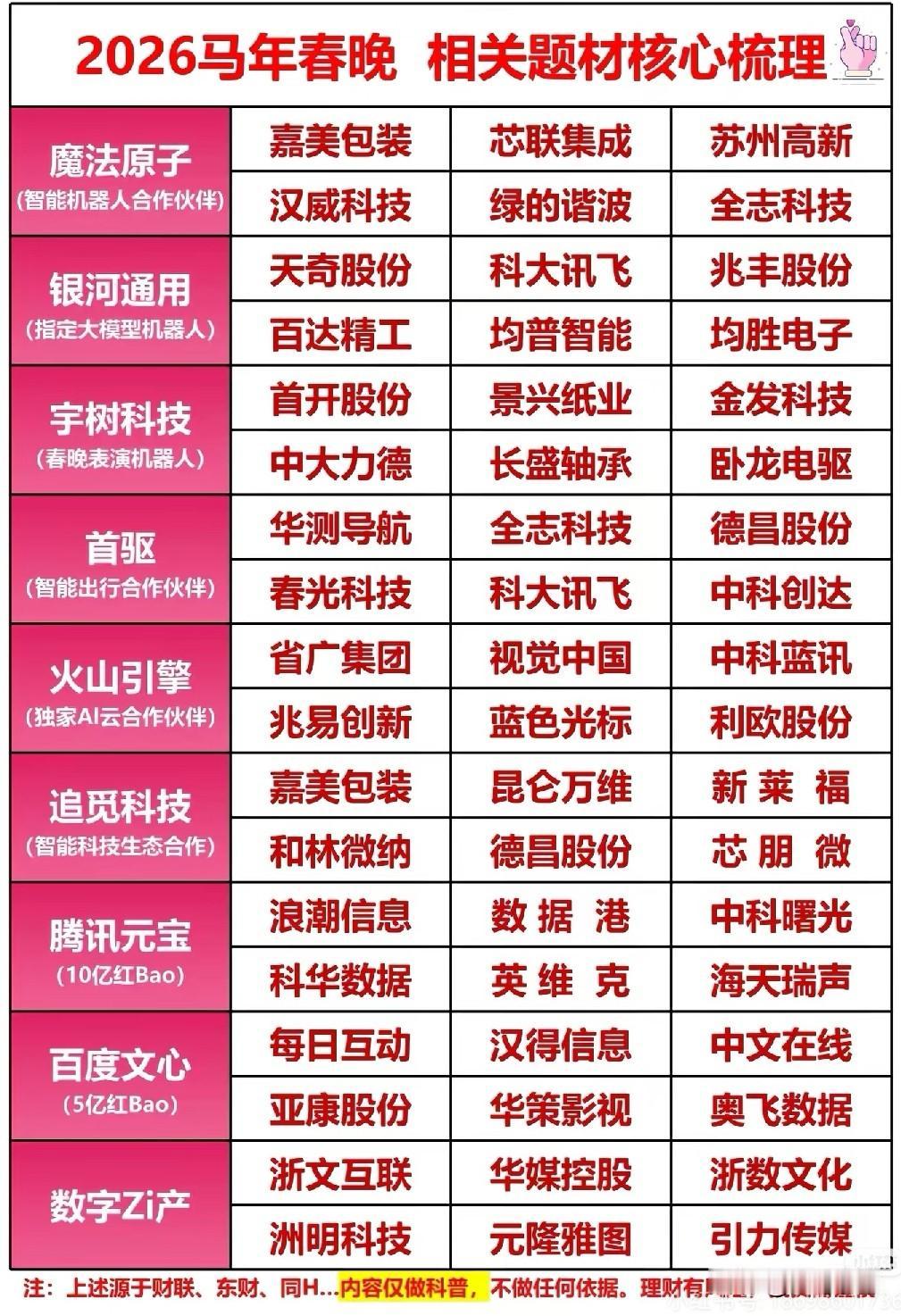 2026马年春晚概念股大集结！春晚不止是看节目，更是一场题材盛宴！科技界的满汉全