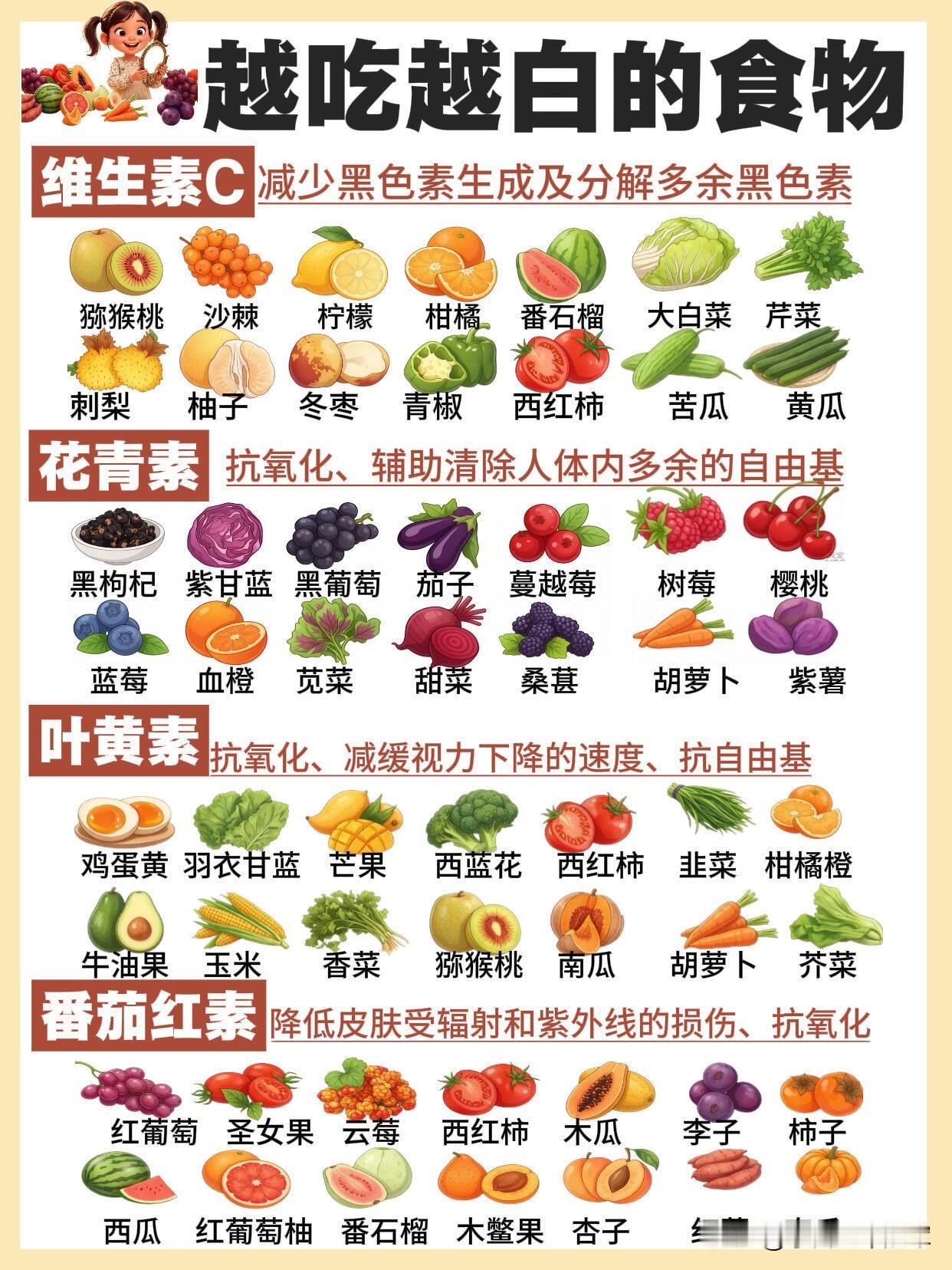 吃着吃着就白了！我靠4类食物，养出冷白皮之前总靠美白精华猛涂，皮肤还是暗黄没