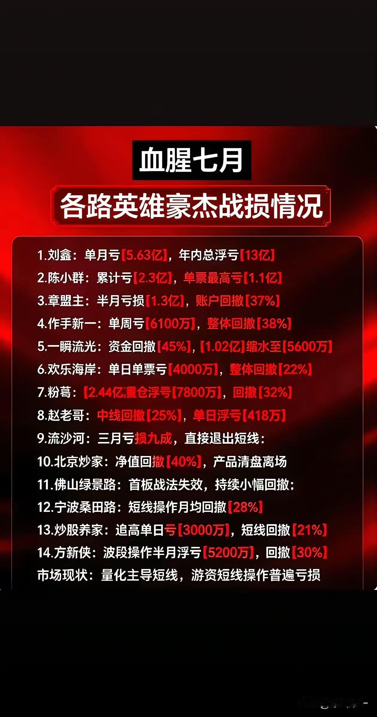 股市里，你的股票是你用钱买的，但是，同样在股市里，有没有可能就我们要用钱