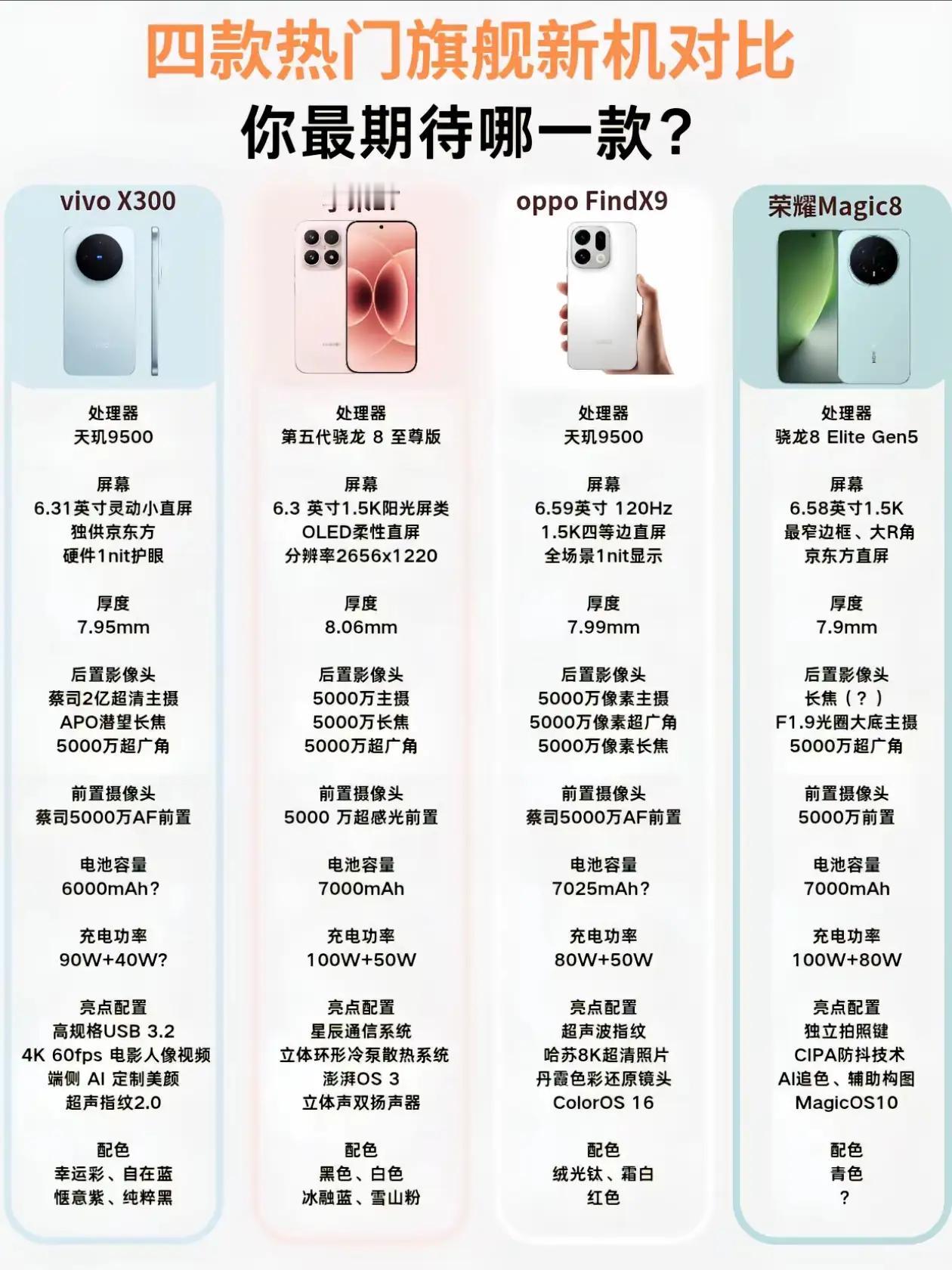 旗舰机大混战！荣耀Magic8直接“封神”🤩宝子们，最近旗舰新机圈那叫一个