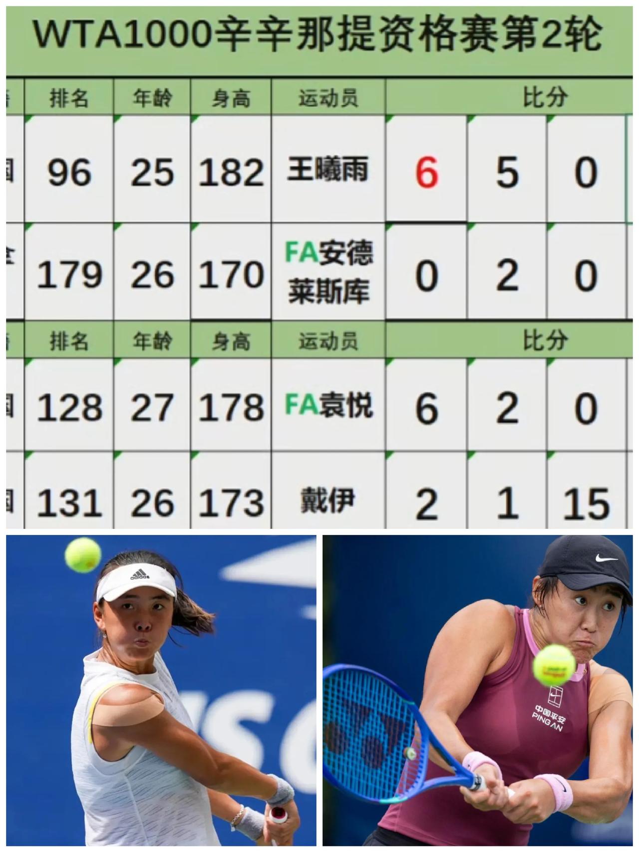 2026跟着网球环游世界WTA1000罗杰斯杯还没有打完半决赛，辛辛