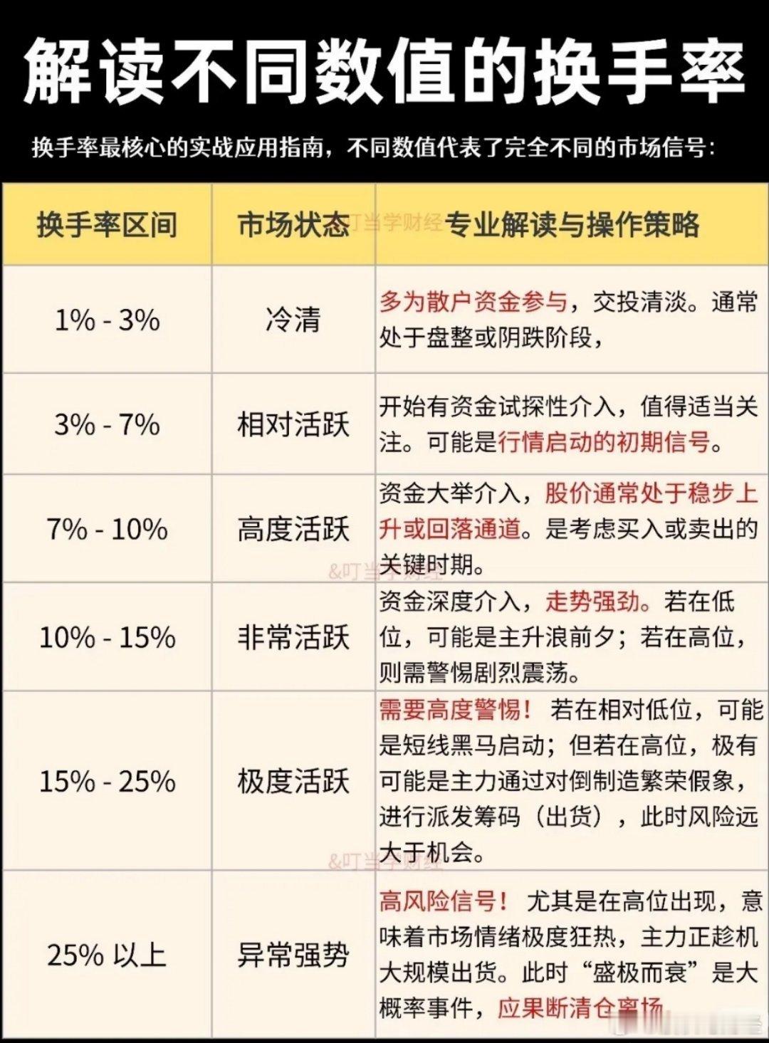 散户找不到主力？瞧一瞧“换手率”