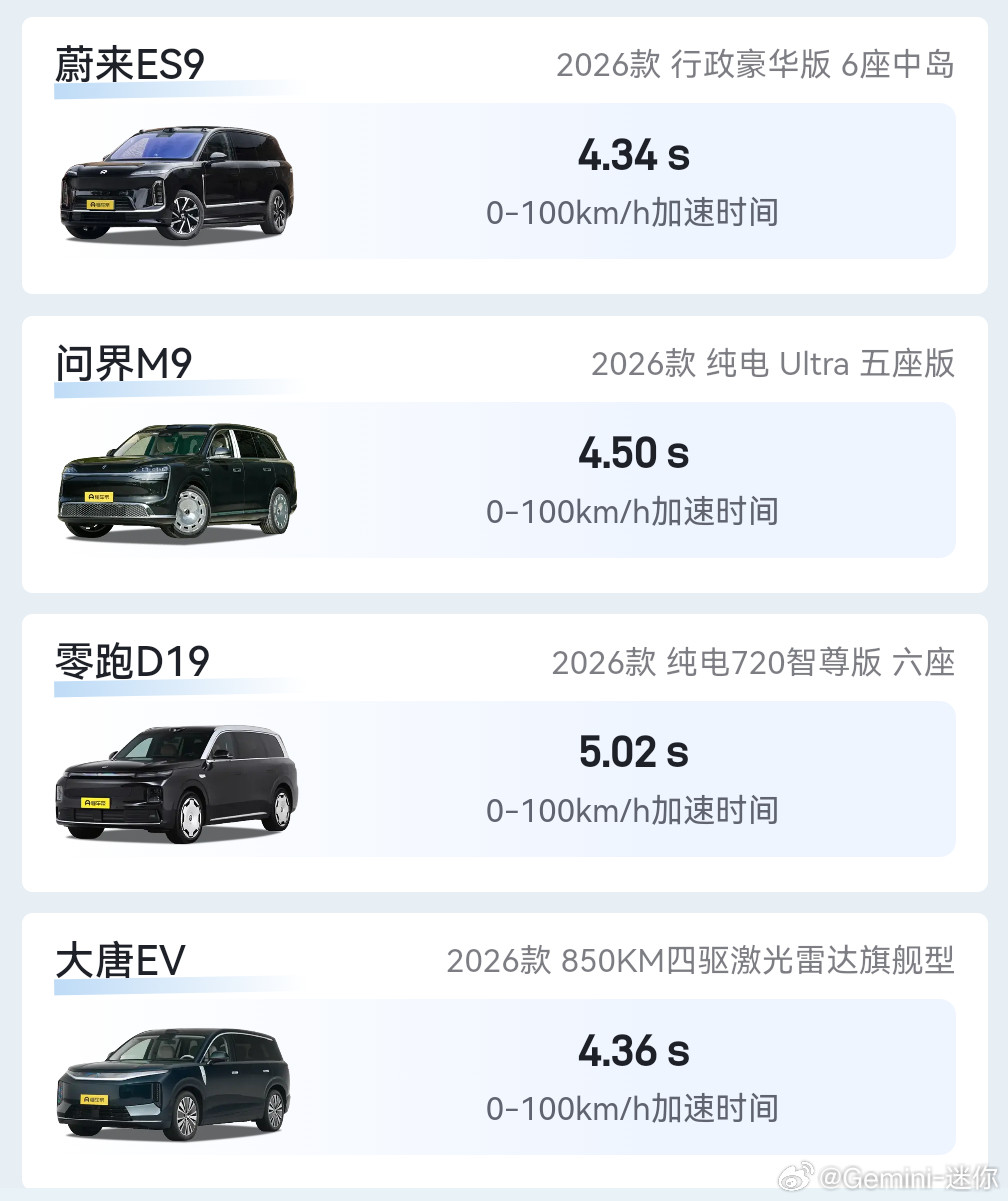 懂车帝进行了9系SUV的大比拼有人问，大唐怎么是这些车里续航达成率最低的？其实这
