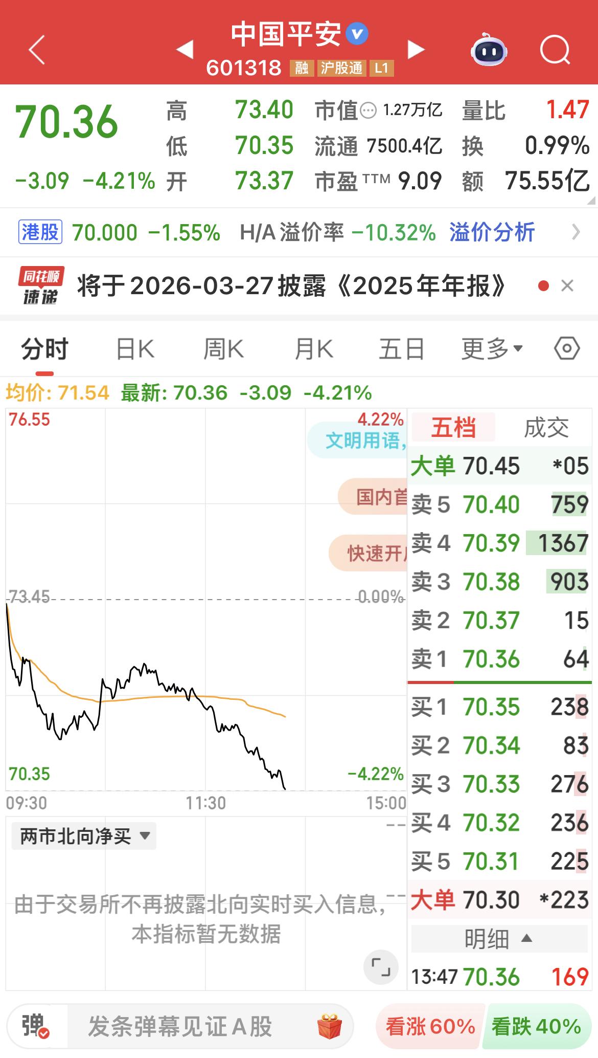 中国平安，中信证券跳水！昨天尾盘超级卖单，就是提前警告！不听话者，关灯吃