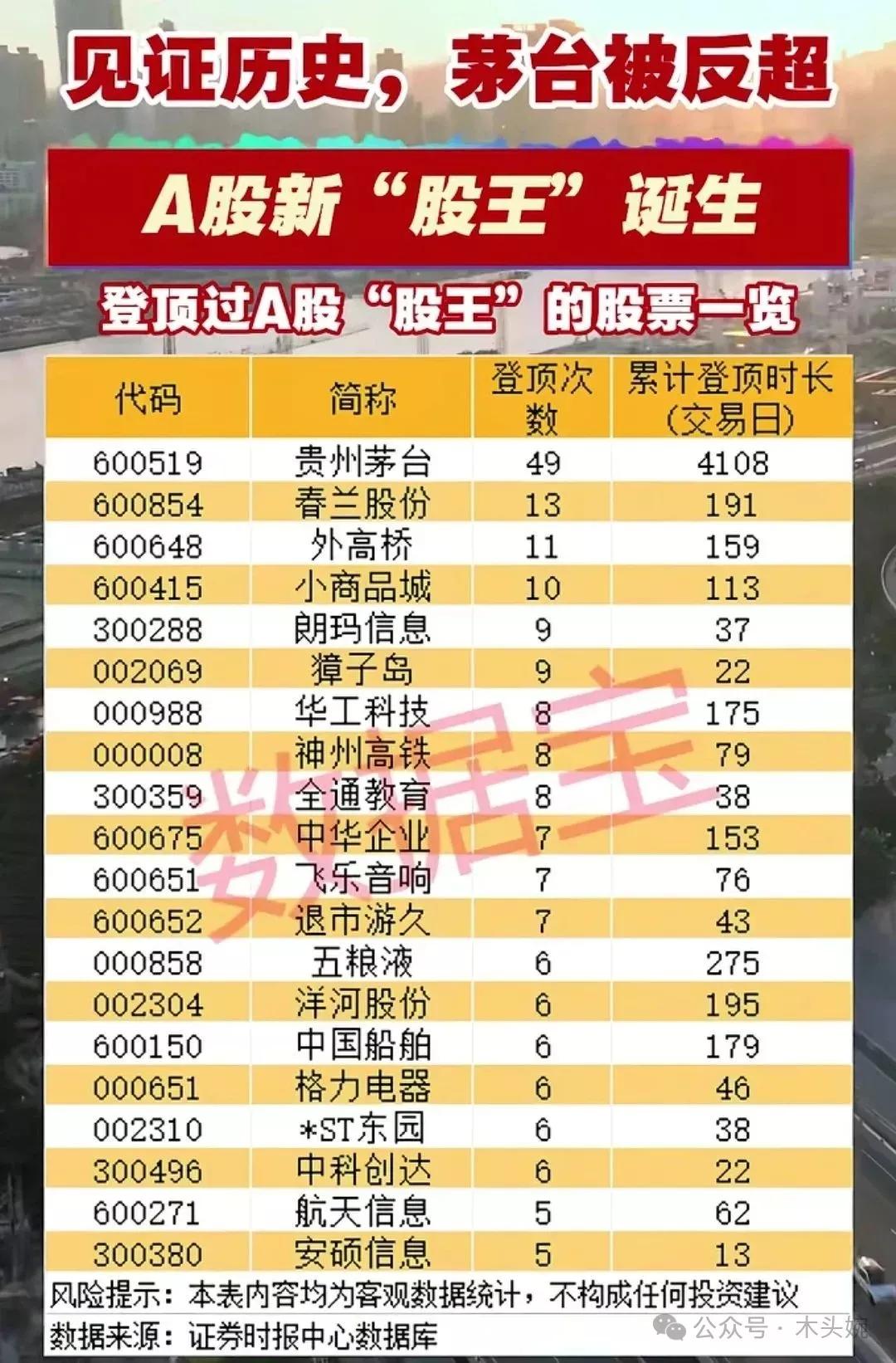 明天大盘预测！8月28日A股走出V型反转，科创50指数大涨7.23%，寒武纪
