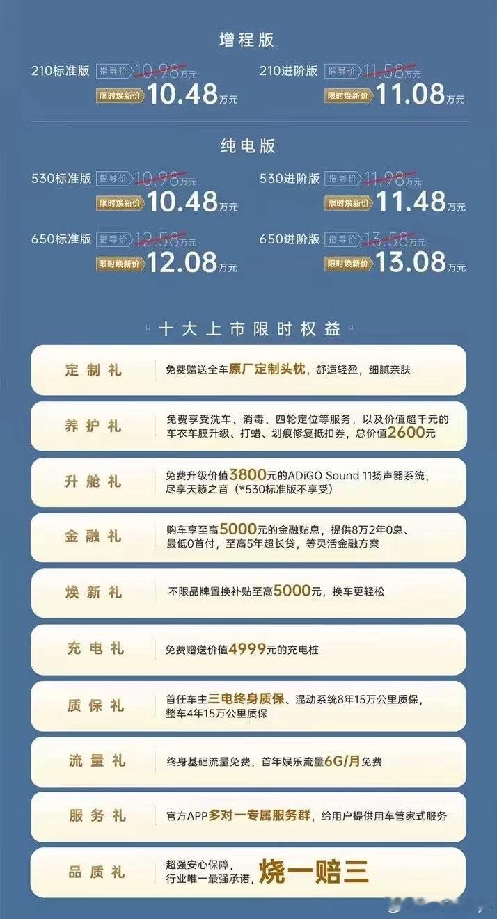 昨晚埃安i60上市了，定位是家用紧凑型SUV，有增程有纯电增程版的纯电续航破20