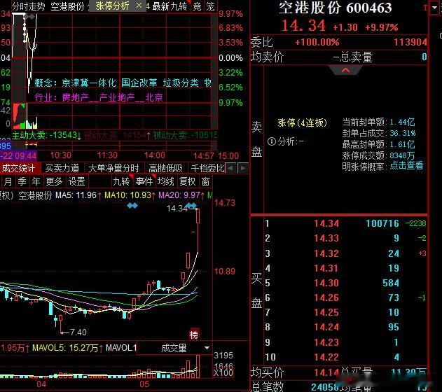 空港真牛啊，气质拉满，天地天15分钟之内完成​​​