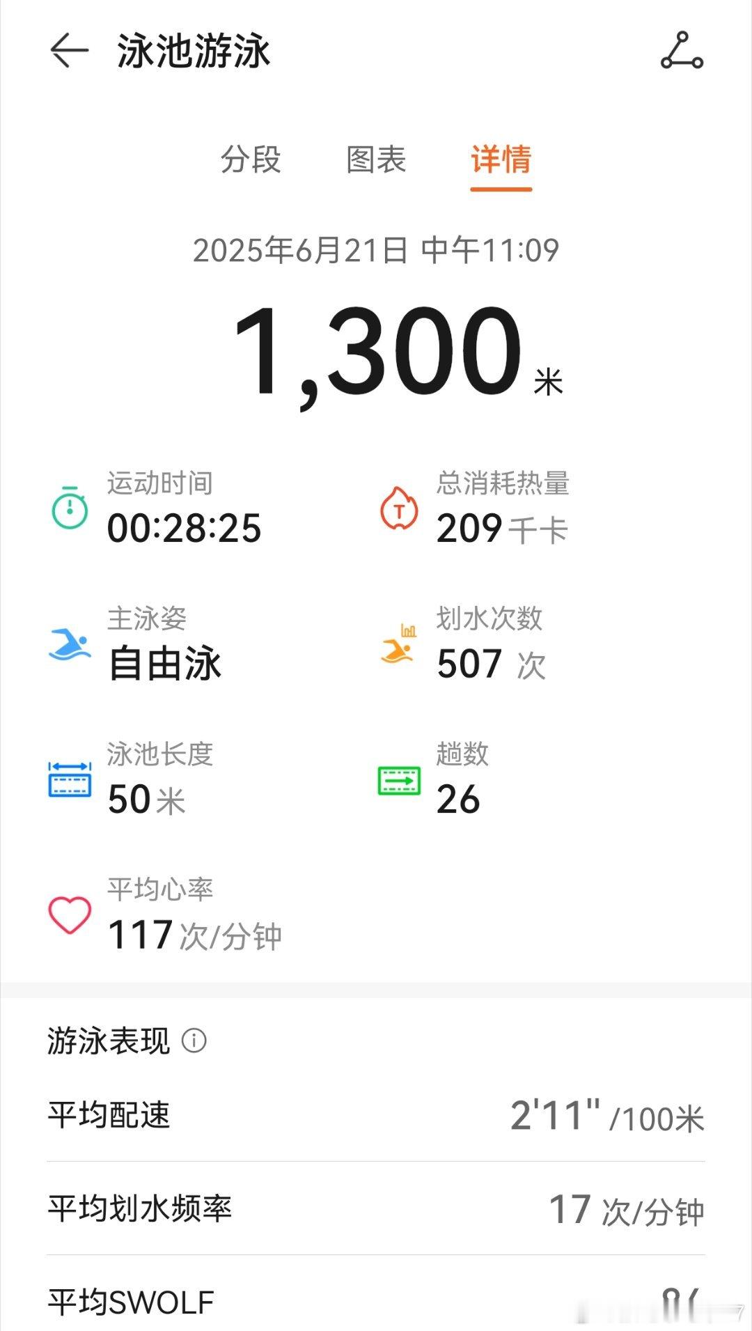 露天池子游完后的尴尬[doge]​​​