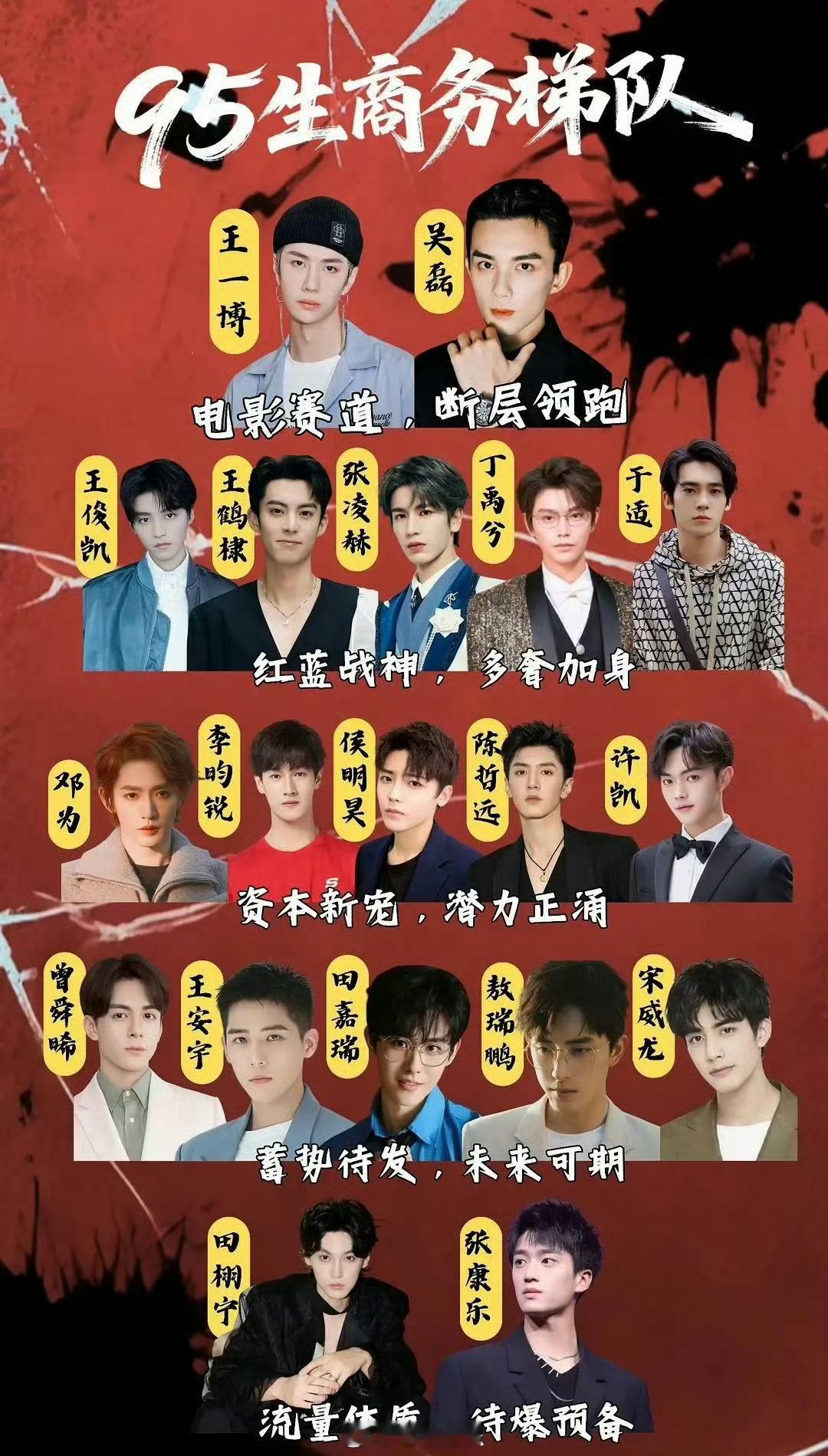 划重点❗️最后一行是谁呀[doge][doge]95生商务梯队​​​