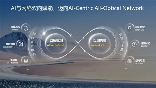 【华为发布下一代全光网创新产品：光纤故障位置可精准定位到10米内】2026年MW