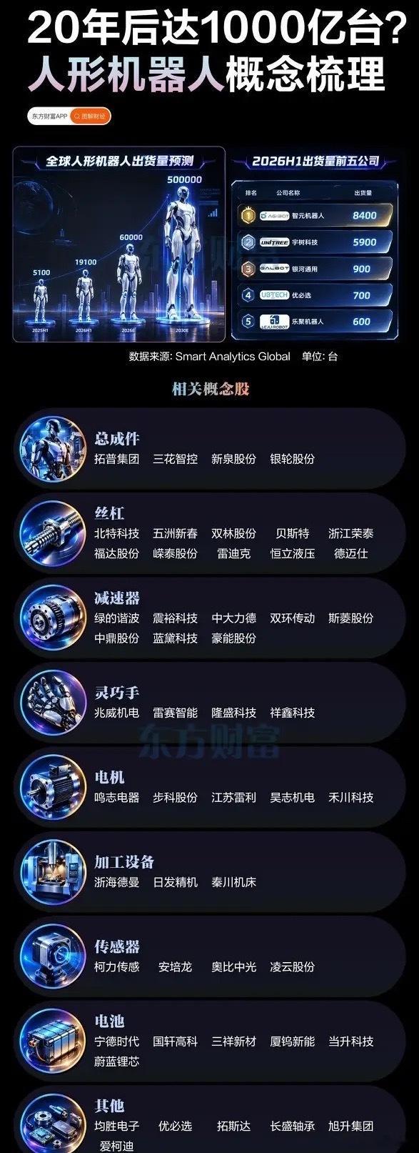 20年后有望千万台规模？人形机器人赛道全产业链拆解曾经只存在于科幻电影里的人形机器人，如今正一步步走