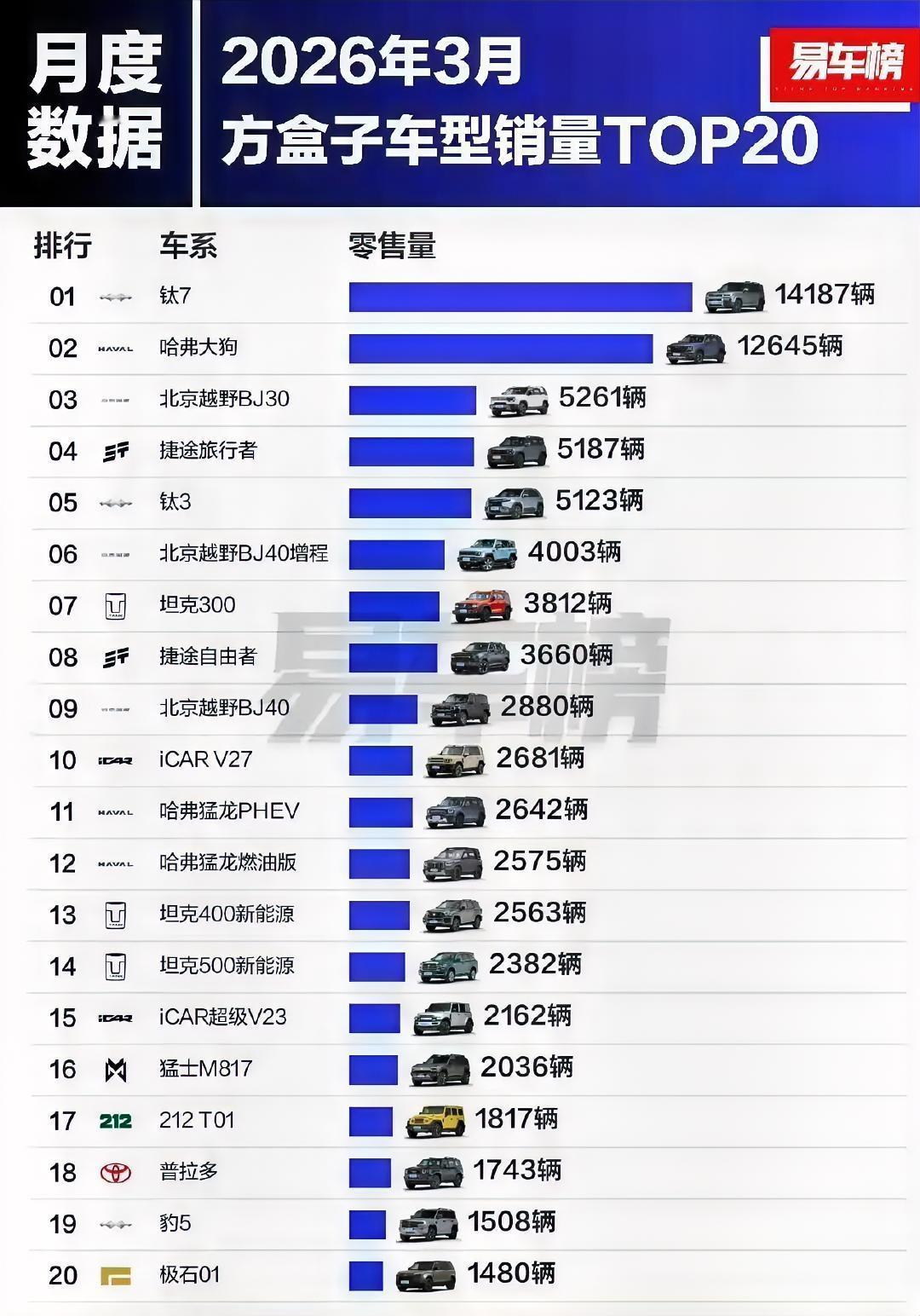 这就是赤裸裸的现实，世界五大车企排名：第1名、特斯拉：美国第2名、丰田：日本