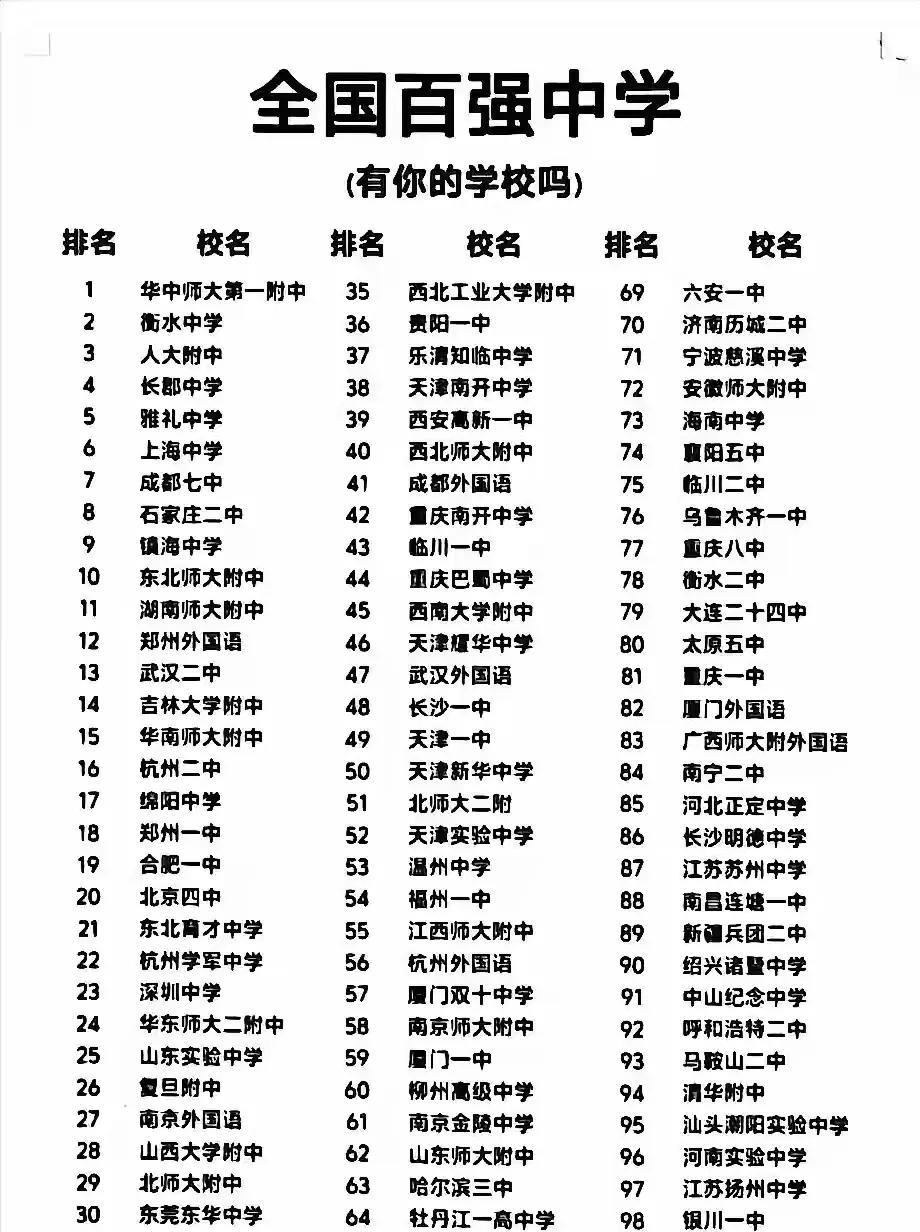 2025年全国百强中学排行榜中，华中师大第一附中位居榜首，长郡中学位列第四，成都
