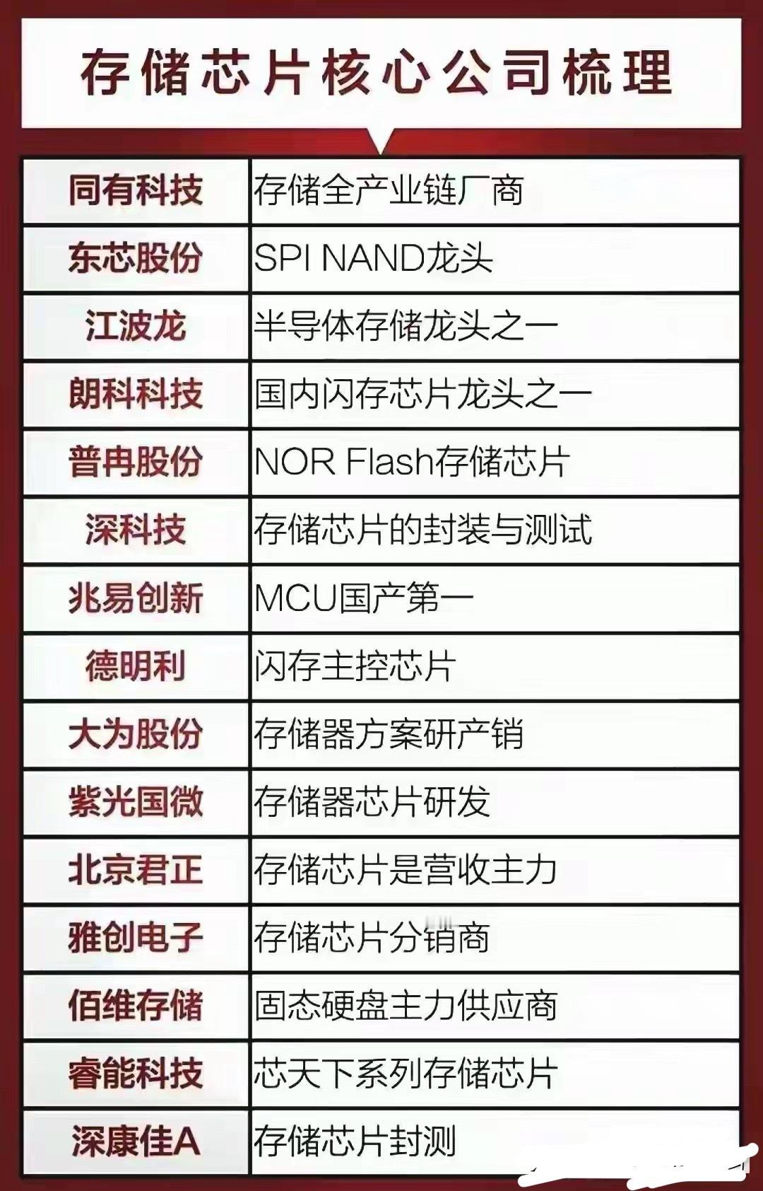 独家梳理A股硬核科技龙头全透视：10大主线布局未来10年黄金赛道！​​​