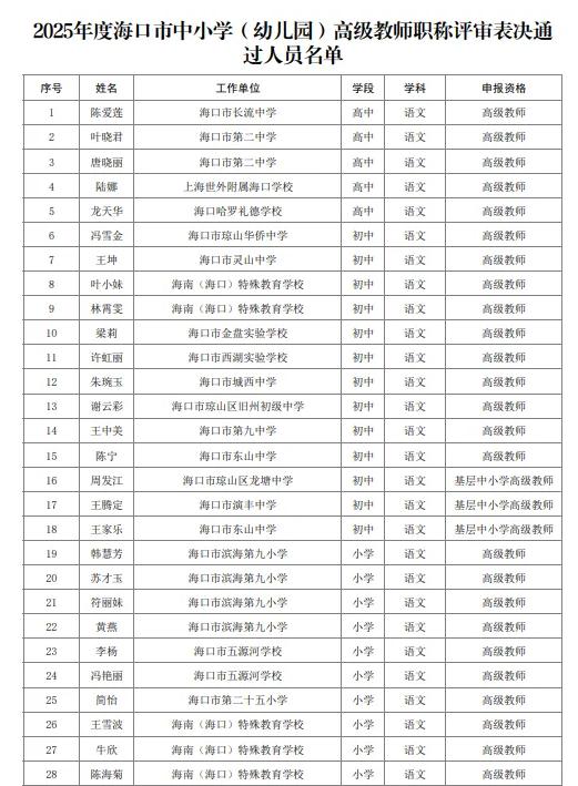 2025年度海口市中小学（幼儿园）教师高级职称评审委员会表决通过人员名单公示，共