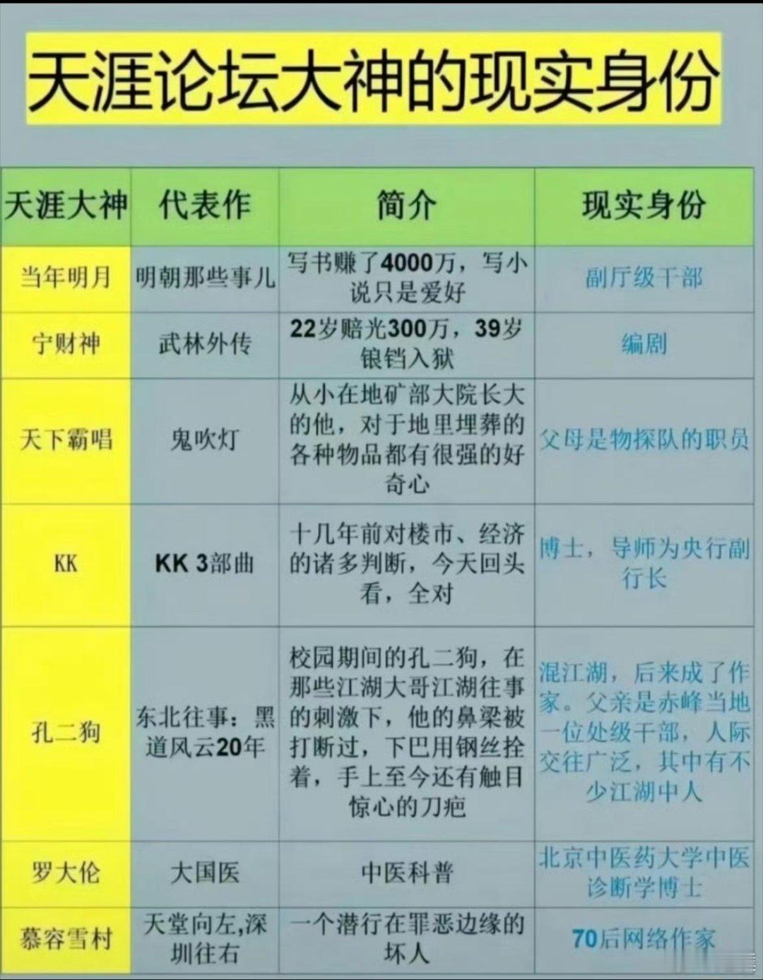 你们之前玩过天涯论坛吗？我还没