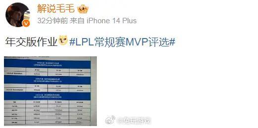 今日LPL官方解说毛毛更新动态，分享一张2025LPL第一赛段常规赛MVP、最佳