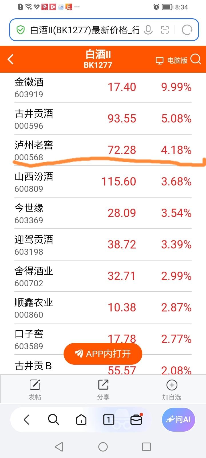 什么情况？高端白酒茅五泸汾为什么昨天领涨的是泸州老窖？泸州老窖昨天收盘上涨4.