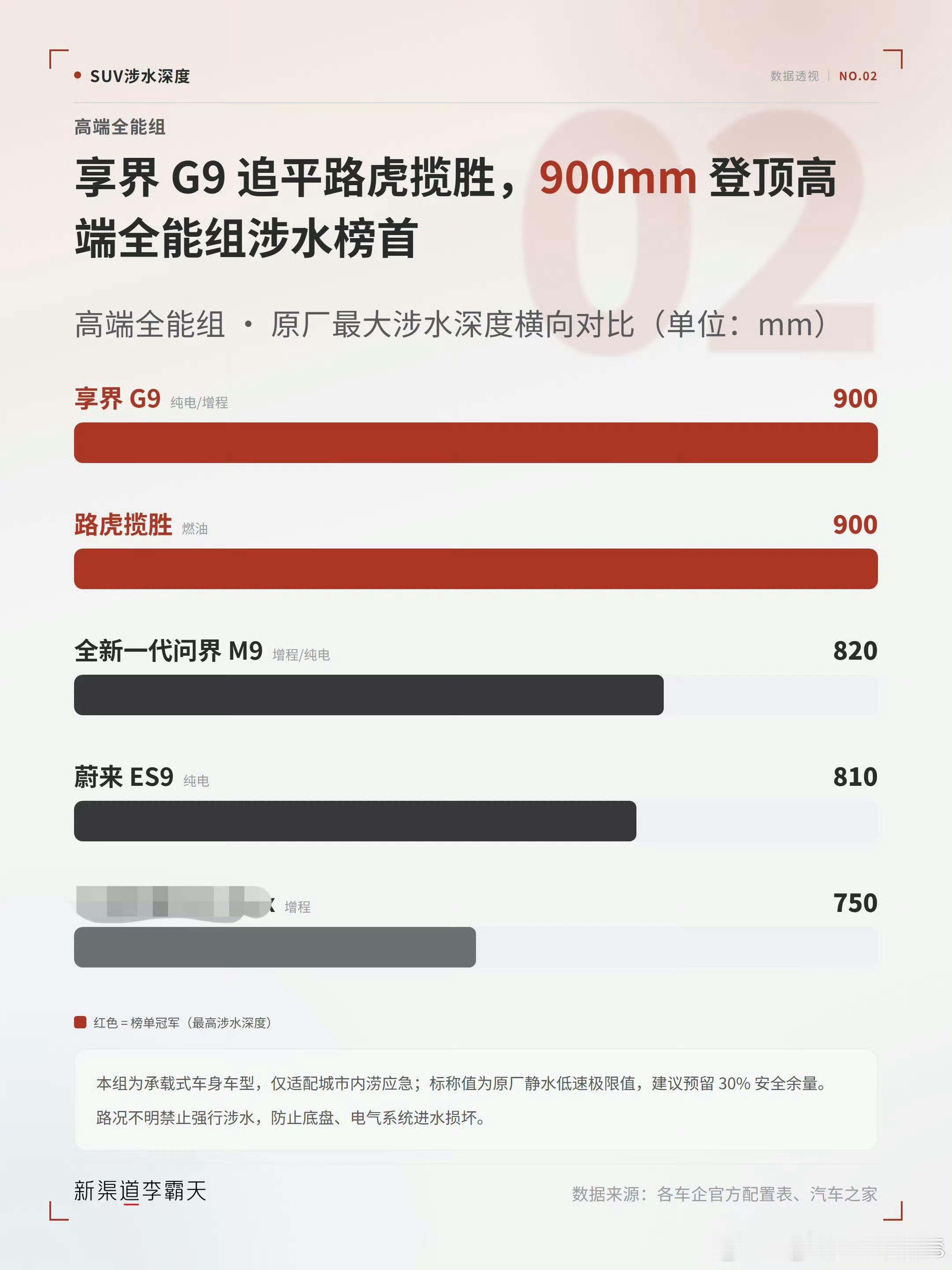 享界g9确实可以，不过...打码的是？