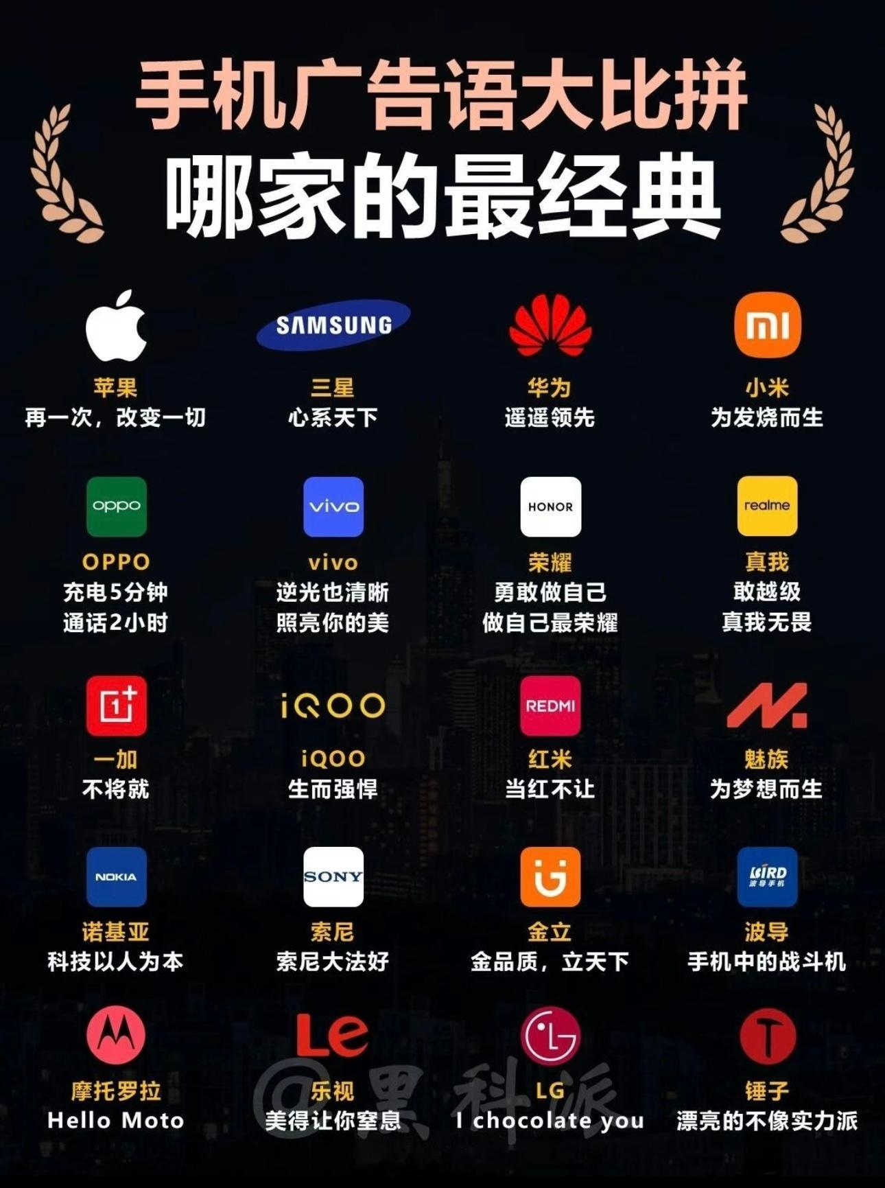 手机广告语大比拼，哪家的最经典？