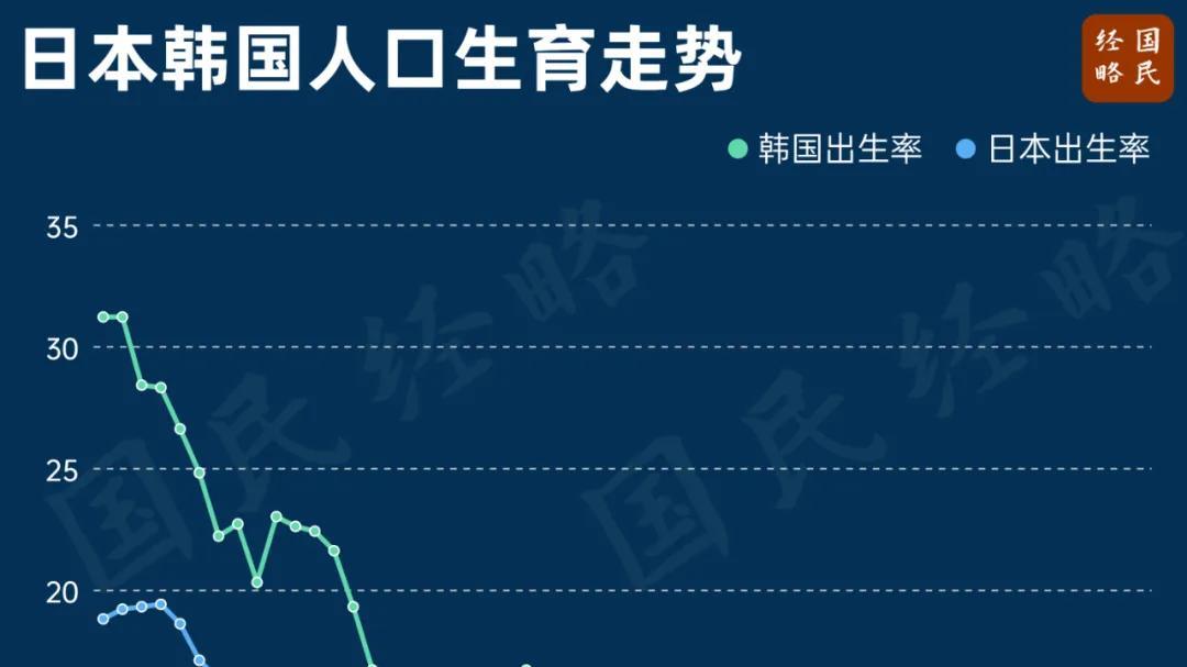 52万!中国出生人口数量大幅回升逆转颓势,透露出什么信号?