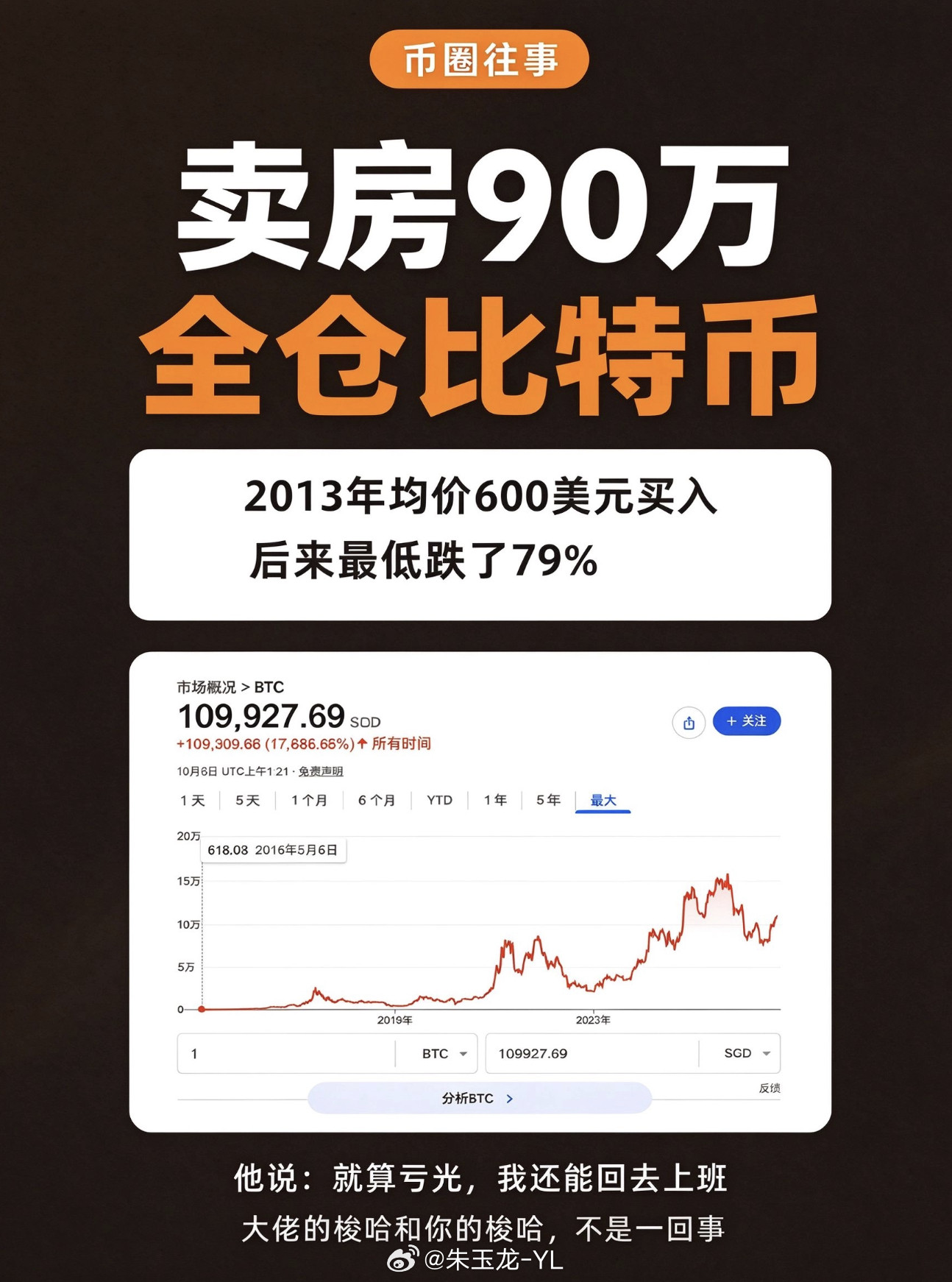赵长鹏卖房90万美元全仓比特币经济上行时期最大的美好，就是赌输了大不了回