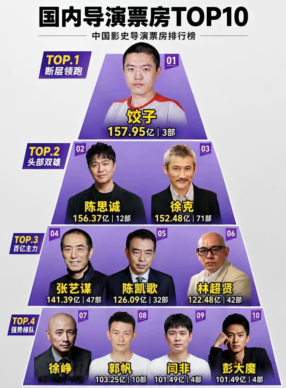 时代成就了英雄，还是英雄创造了时代