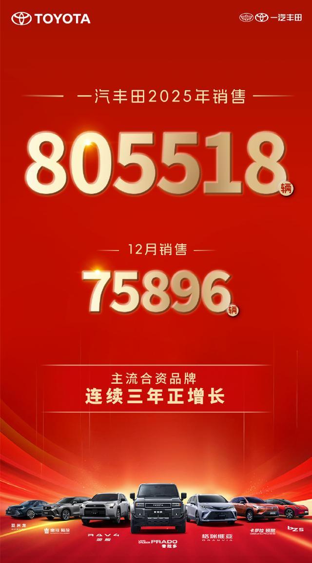 一汽丰田2025年卖了805518辆，这个成绩咋样？80万辆的销量稳住了基本盘