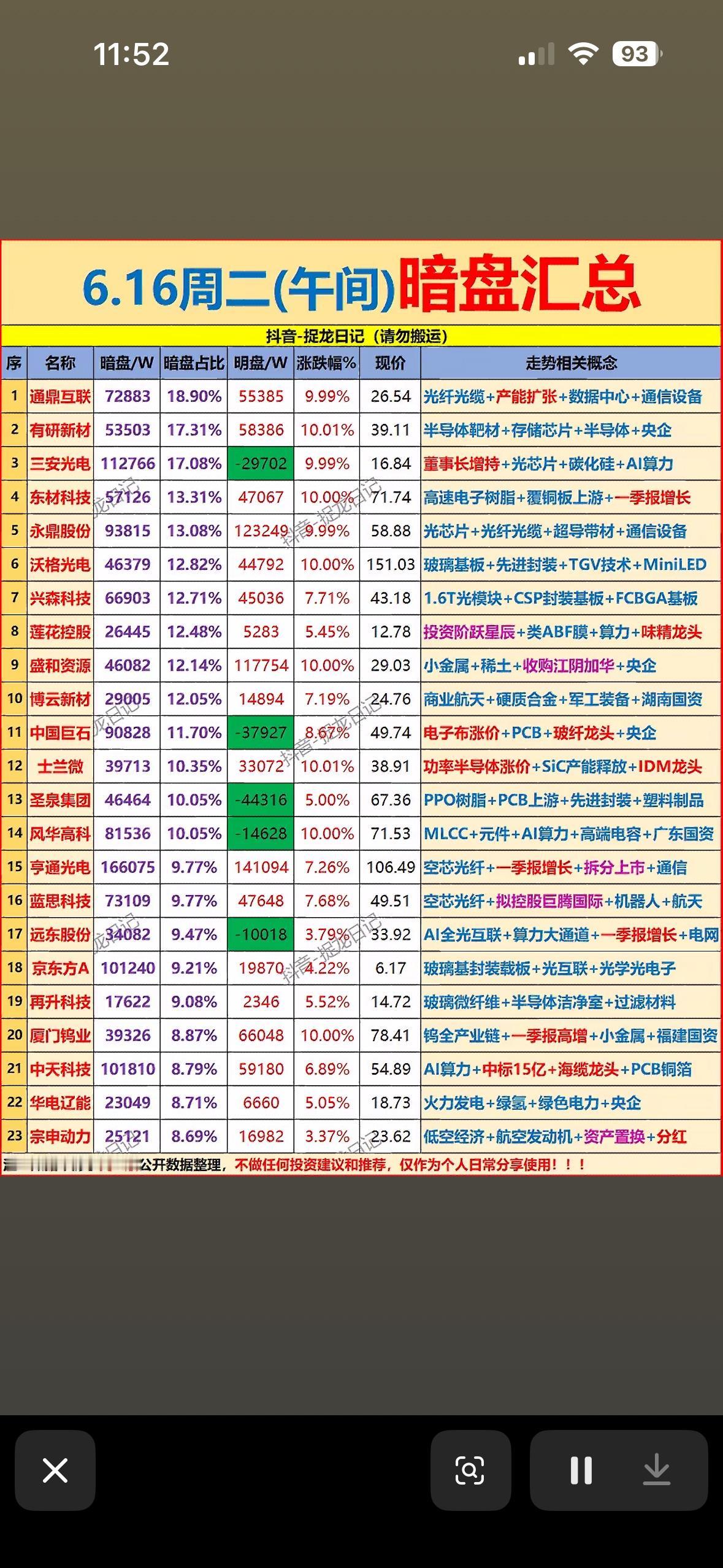 6月16日上午主力暗盘资金净流入前22名个股揭晓6月16日上午主力暗盘资金净