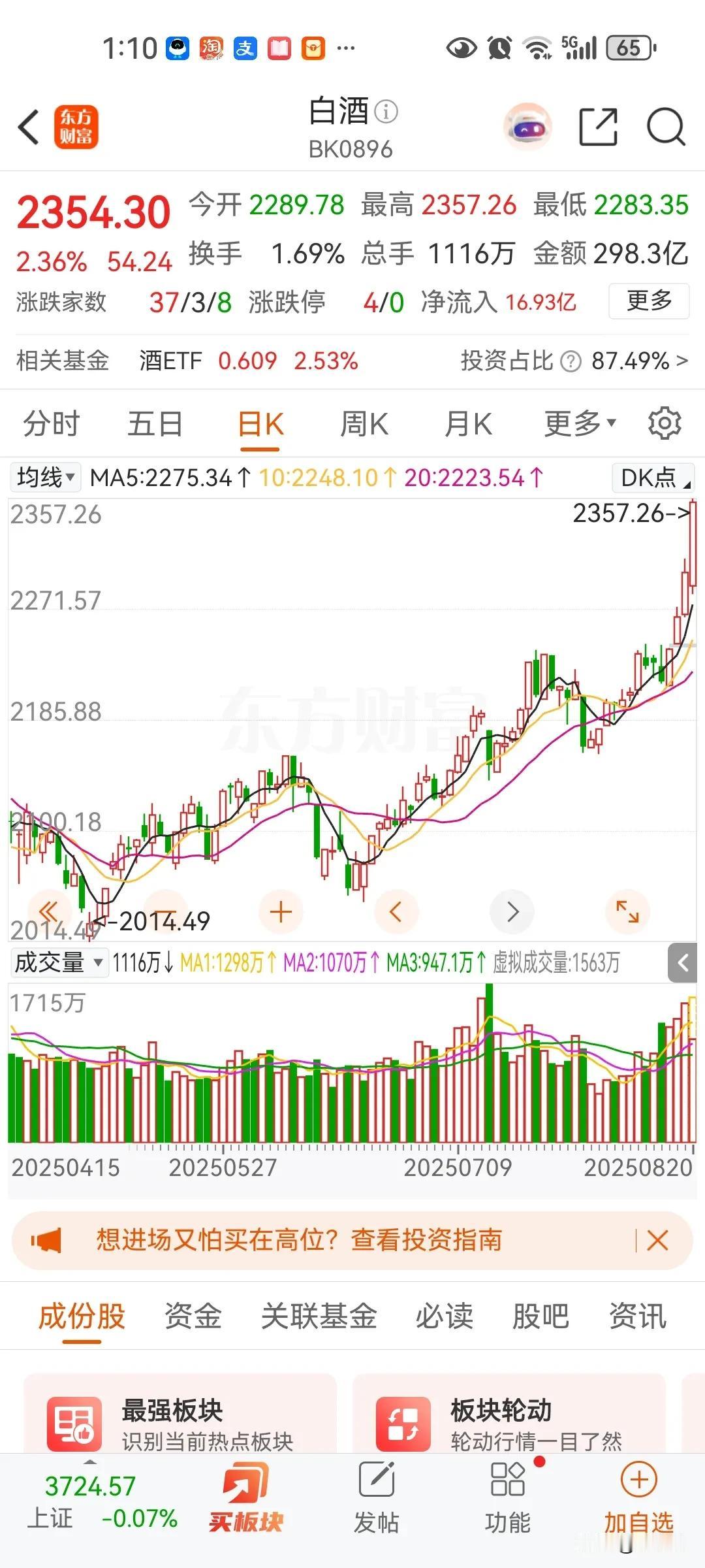 白酒股的整体估值还是太低了，需要修复，白酒其实和人口没有多大关系，第三季度指数没