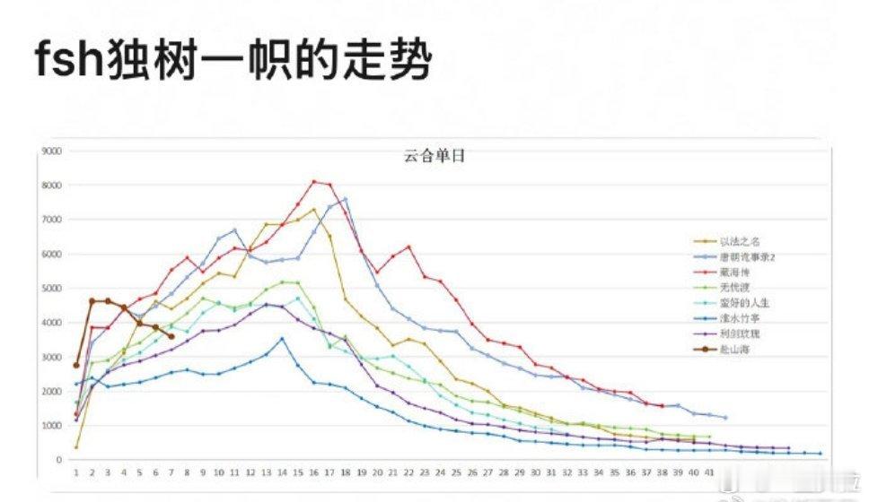 开创新的走势了坠机走势​​​