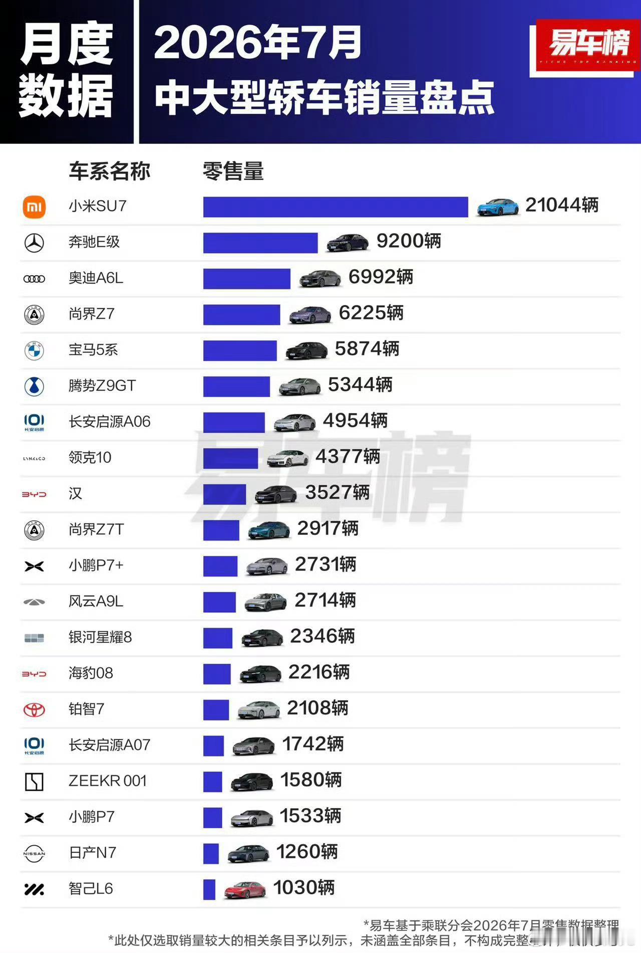 这张图，用以前的话来说怎么说来着？小米SU7和它的杀手们。油车和电车，你们一起上