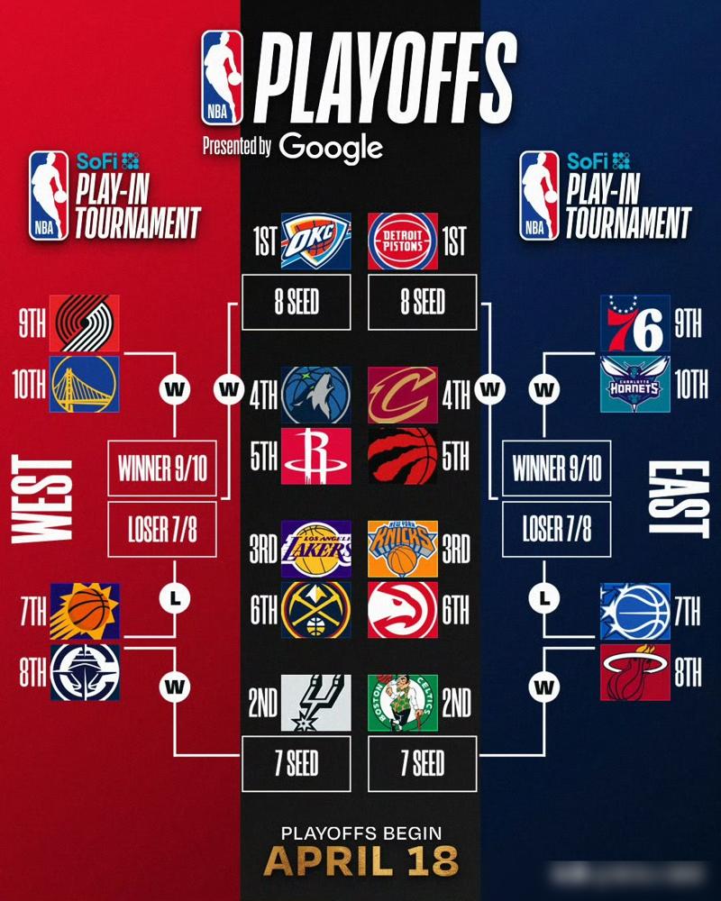 刚打完的一波NBA比赛，直接把季后赛预演那味儿拉满了。东部这边，活塞51胜1