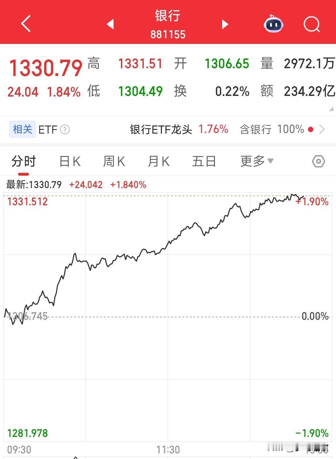 这A股真是没救了，好不容易情绪起来结果今天就出来个“搅屎棍”昨天传言汇金大举入