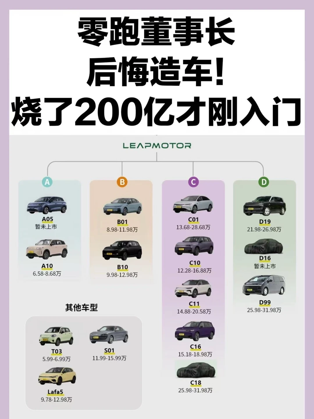 造车到底有多烧钱？
