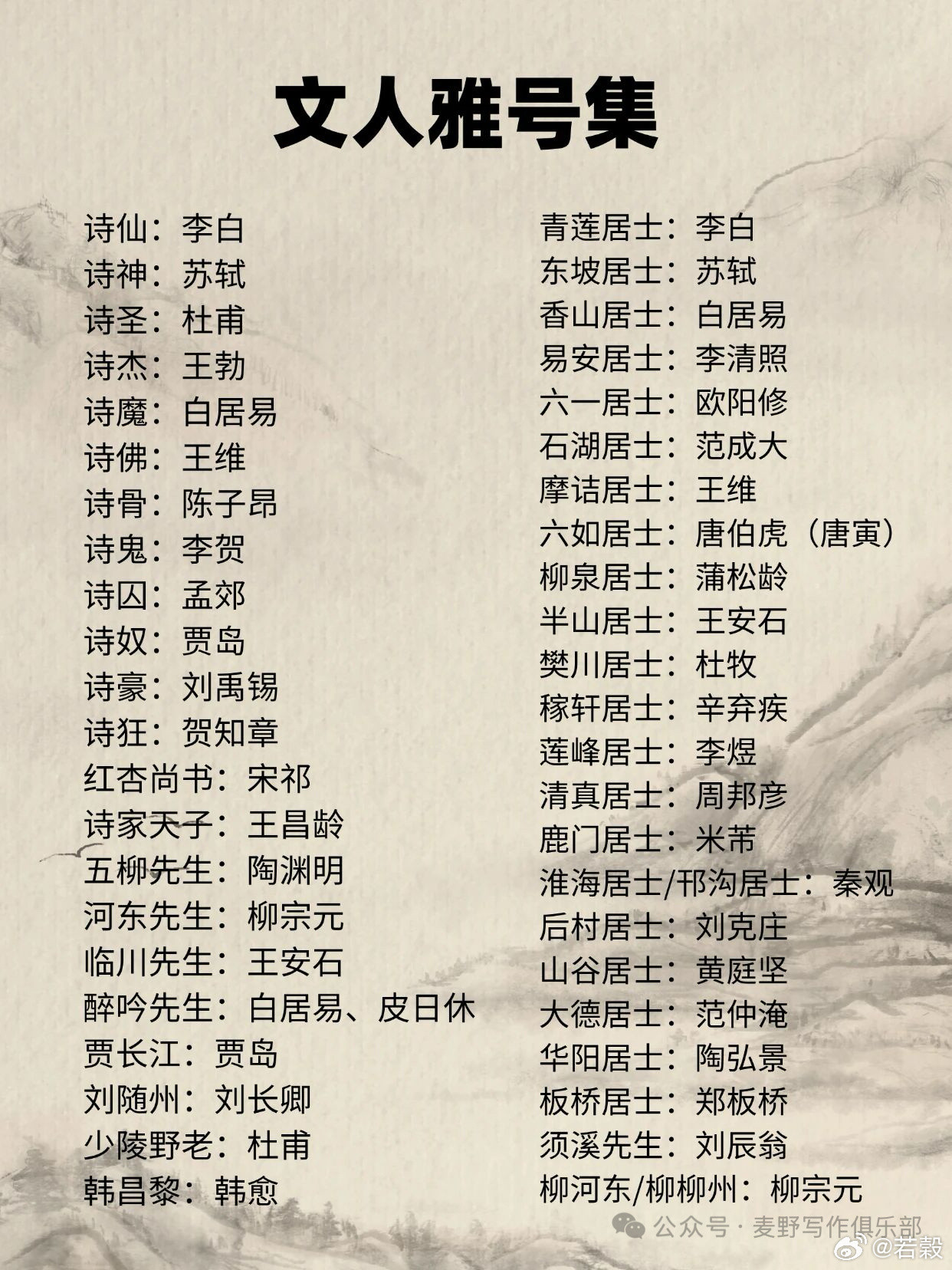 古代的文人雅號集​​​