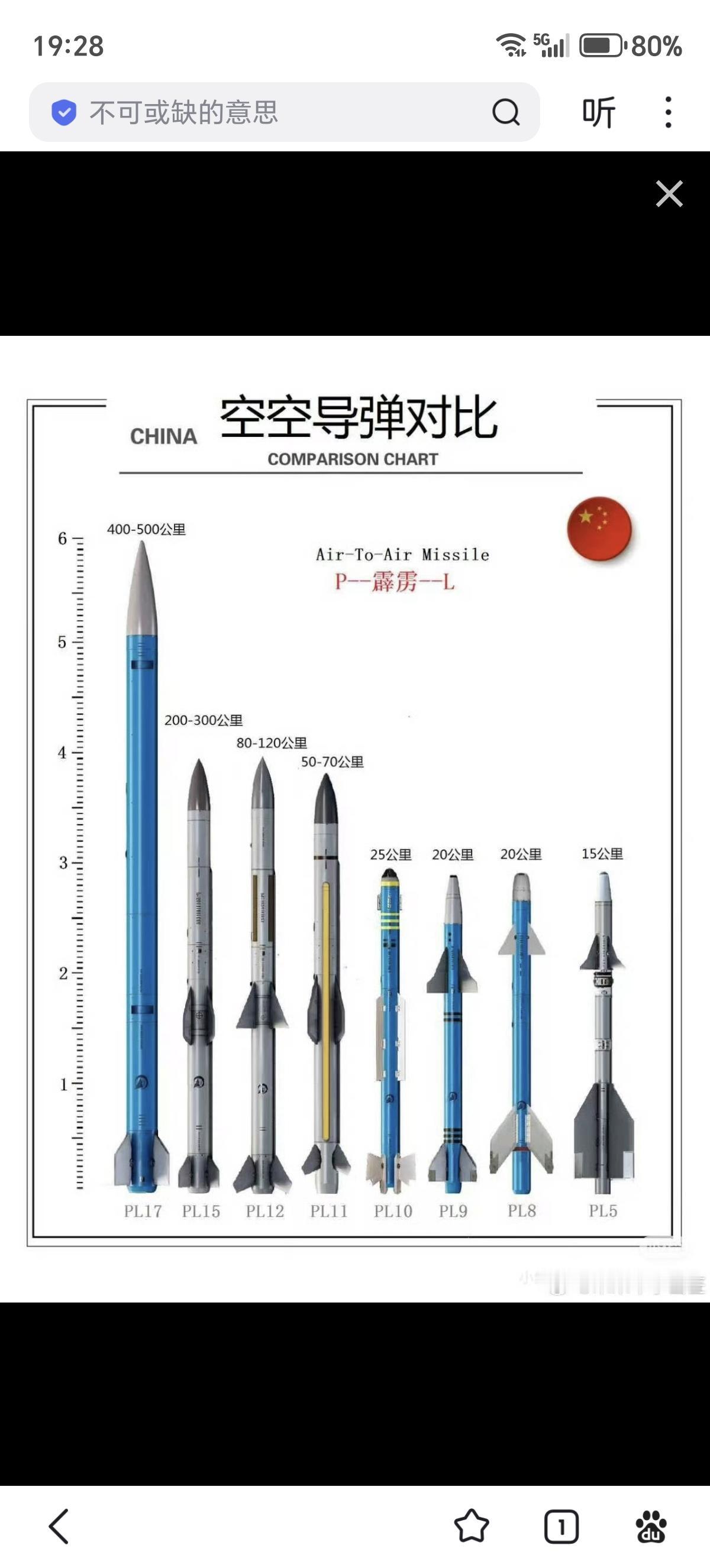 东大目前已曝光的空空导弹全家福没有PL16，甚至PL16都不是最新的空空弹