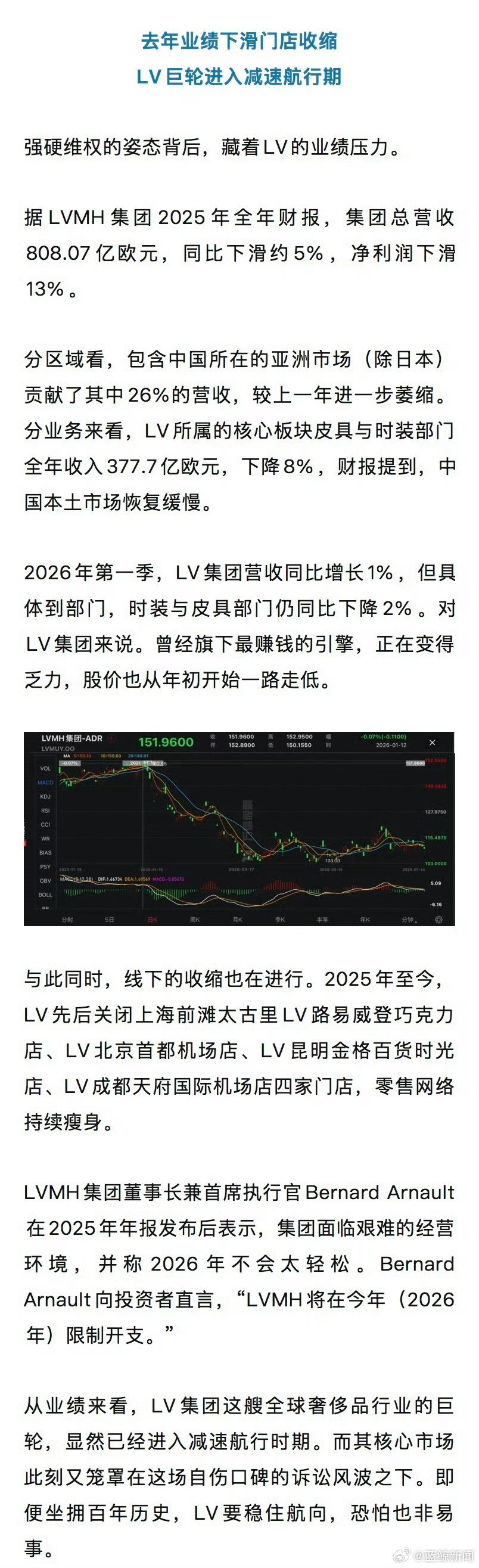 LV起诉风波后客流锐减路易威登LV因密集商标维权引发舆论强烈反噬，上海等核心城市