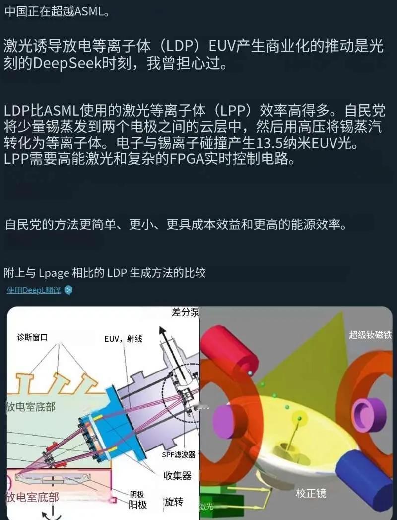 中国正在超越ASML。激光诱导放电等离子体(LDP)EUV产生商业化的推动是