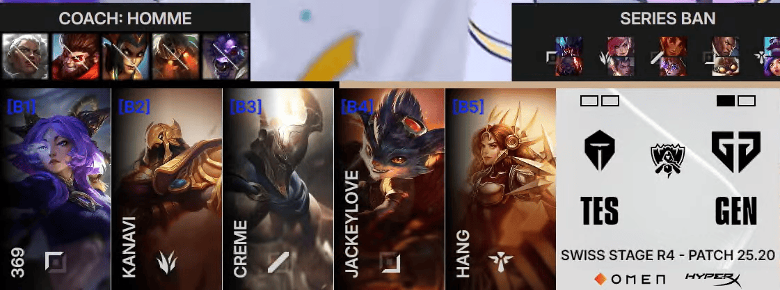 GEN 2-0 TES: Chovy永恩强势游龙, GEN团战完胜横扫TES晋级