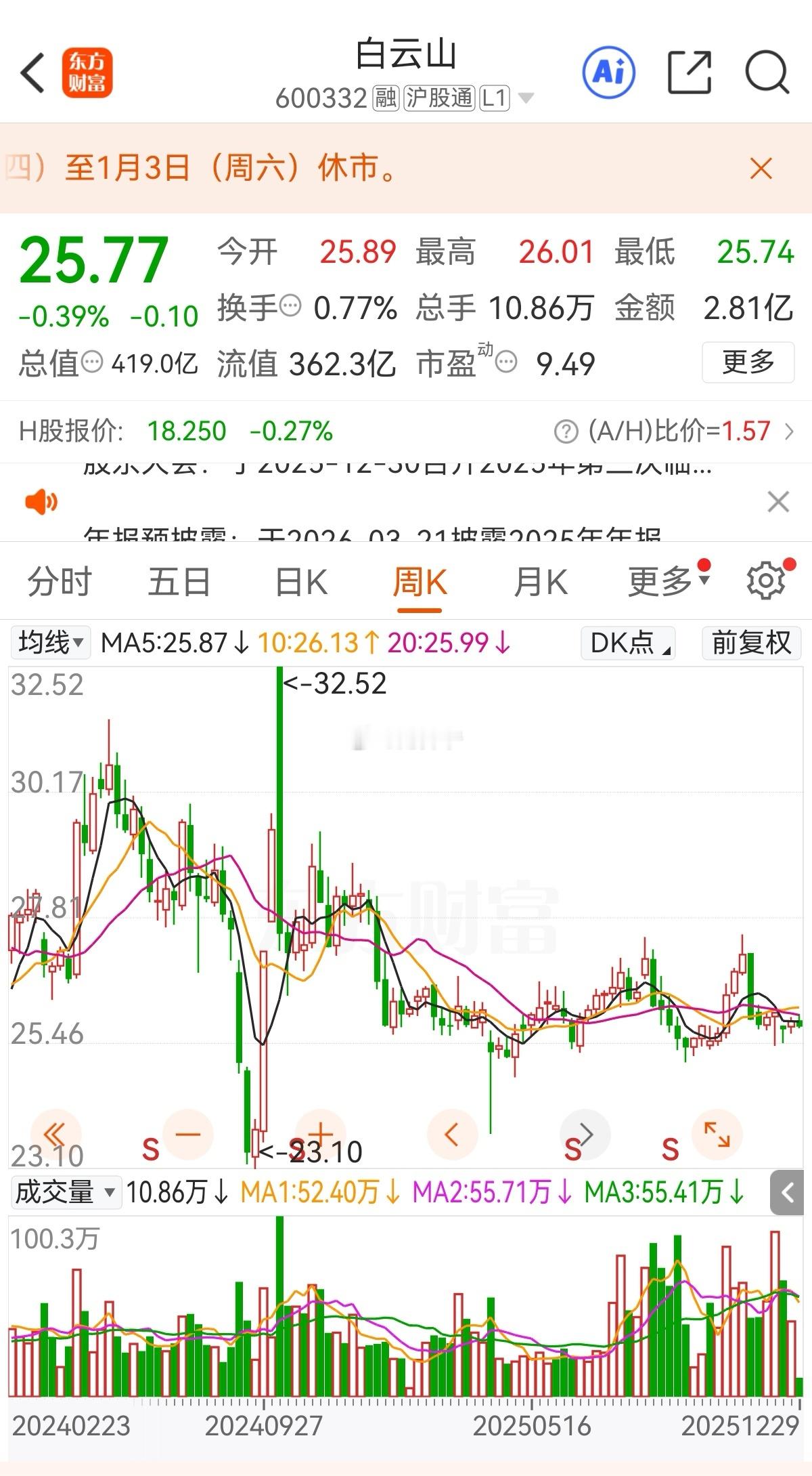 【“白云山”开始发力创新药】2025年12月27日，在2025广药集团科技创新大